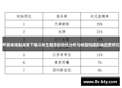 杯赛单场制背景下爆冷发生概率的量化分析与模型构建影响因素研究