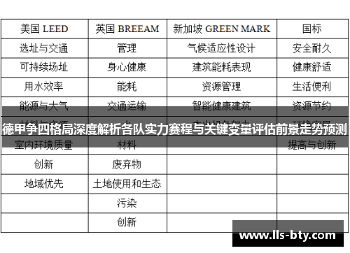德甲争四格局深度解析各队实力赛程与关键变量评估前景走势预测 德甲争四格局深度解析各队实力赛程与关键变量评估前景走势预测