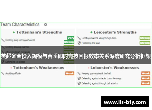 英超冬窗投入规模与赛季即时竞技回报效率关系深度研究分析框架