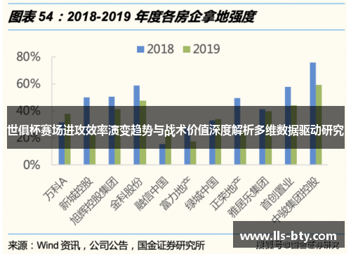 世俱杯赛场进攻效率演变趋势与战术价值深度解析多维数据驱动研究 世俱杯赛场进攻效率演变趋势与战术价值深度解析多维数据驱动研究