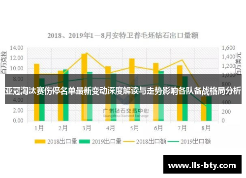 亚冠淘汰赛伤停名单最新变动深度解读与走势影响各队备战格局分析