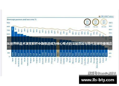 从世界杯战术演变解析中路推进成为核心难点的深层原因与现代足球节奏博弈