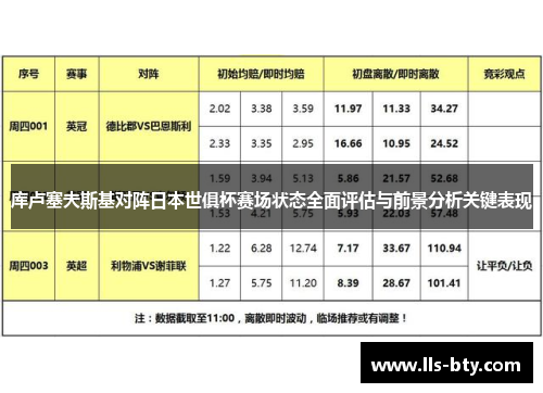 库卢塞夫斯基对阵日本世俱杯赛场状态全面评估与前景分析关键表现