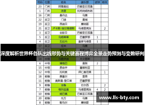 深度解析世界杯各队出线形势与关键赛程博弈全景走势预测与变数研判 深度解析世界杯各队出线形势与关键赛程博弈全景走势预测与变数研判