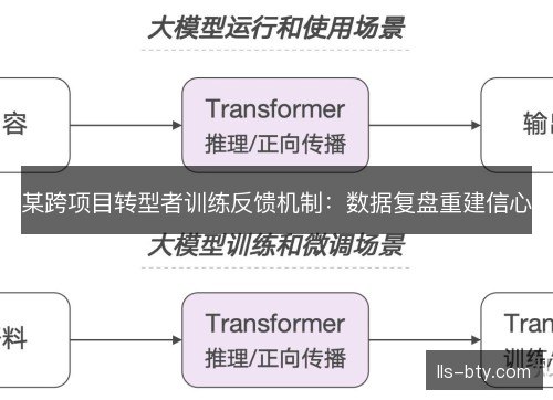 某跨项目转型者训练反馈机制:数据复盘重建信心 某跨项目转型者训练反馈机制:数据复盘重建信心